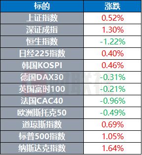 布伦特原油突破100美元 美伊仍未能开启第二轮和平谈判 | 环球市场