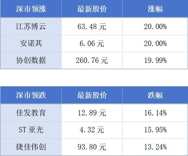 广东一季度人均可支配收入同比增长3.9%；7家惠州A股上市公司去年总营收超3000亿元丨大湾区财经早参
