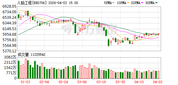 A股“脑机接口”虚实调查：概念泛化与疗效神话下的炒作狂欢