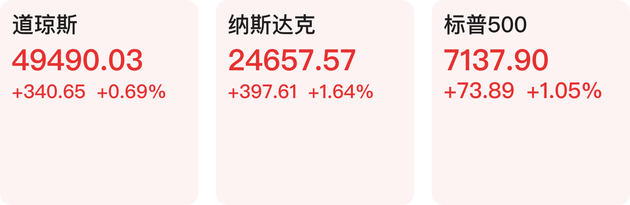 【早知道】美股三大指数收涨；白宫称特朗普未就与伊朗停火延长设最后期限