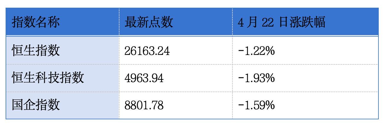 佳都科技、应世生物递表港交所主板；李宁第一季度零售流水按年录得中单位数增长丨港交所早参