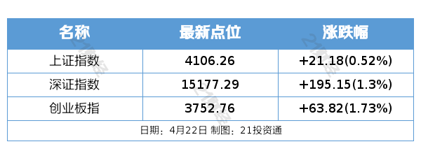 中办、国办：大力发展非化石能源和新型储能；白宫称特朗普未就与伊朗停火延长设最后期限丨盘前情报