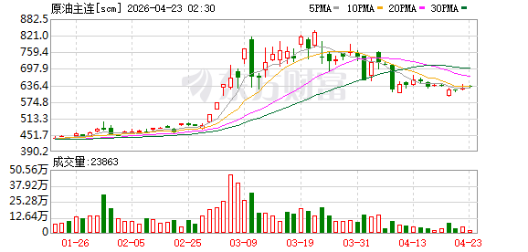 原油市场遭遇“双重压力测试”！交易者如何应对？