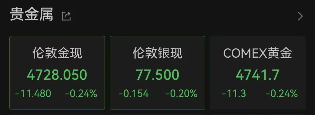 特朗普最新表态！霍尔木兹海峡突传重磅！黄金、白银、原油集体走低