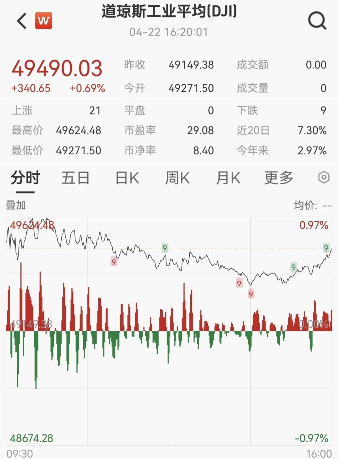 特朗普最新表态！特斯拉，一度大涨