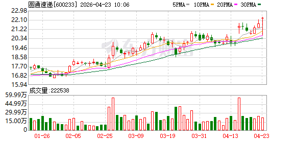 壹评级：反内卷红利持续释放，圆通速递业绩超预期