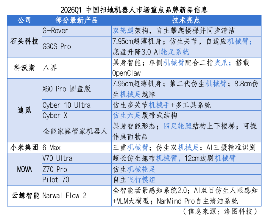 扫地机器人，不想只把地扫干净