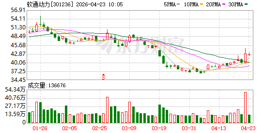 软通华方发布全新品牌战略FunAI