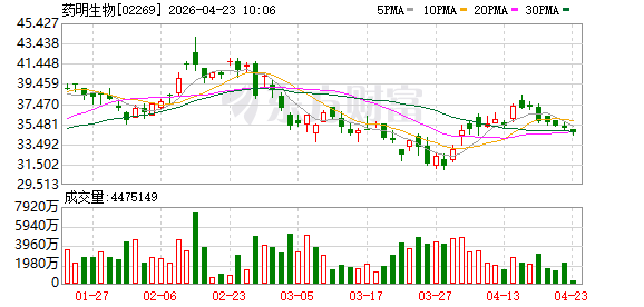 药明生物获韩国MFDS GMP认证 助力双抗生物药商业化生产