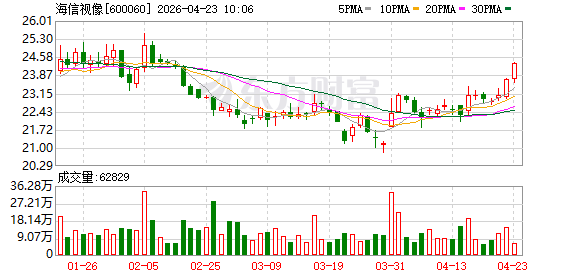 RGB-Mini LED电视再推新品 海信视像正式发布小墨E5S Pro