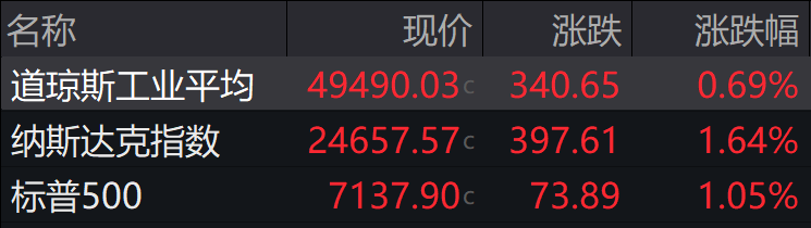 盘前必读丨两办发文力推重点领域节能降碳；四家A股公司同日被立案