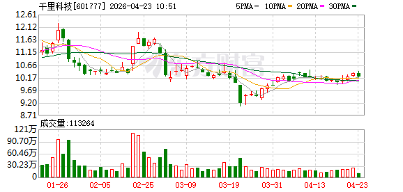 阶跃星辰：与千里科技达成全面战略合作 共建“原生智驾基座模型”