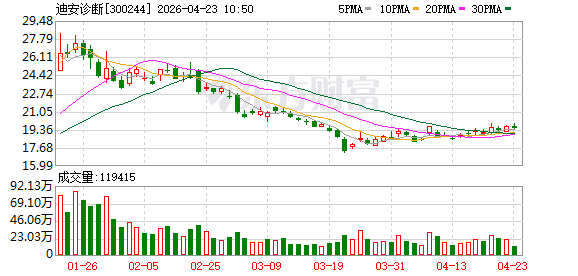 迪安诊断2025年财报：经营性现金流超20亿，AI+数据打开第二成长曲线