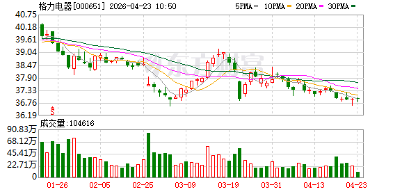 格力与美团闪购达成战略合作