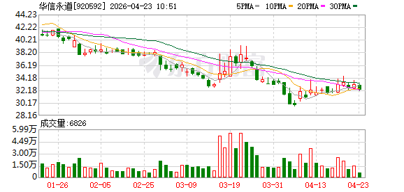 华信永道等成立健康科技公司 含AI及机器人业务