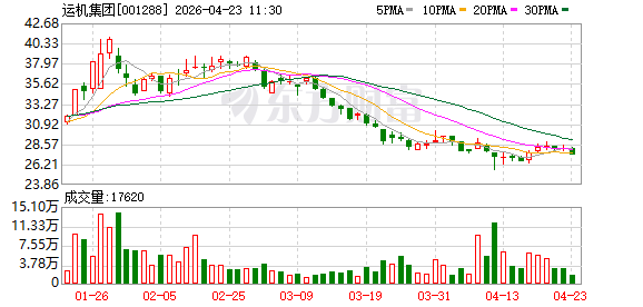 海外业务忙！001288，总经理下午在四川参加业绩会，晚上已飞往非洲！