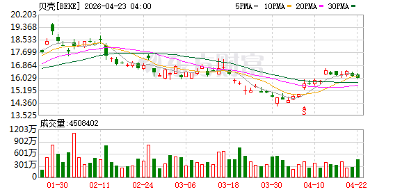 贝壳联合创始人捐4亿向50万人发放“守护卡”，两笔重疾金首日申领