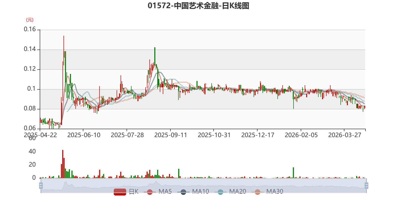 中国艺术金融：2025年亏损48.8万元