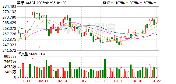 库克谈15年CEO任期教训：苹果地图发布是“首个重大错误”