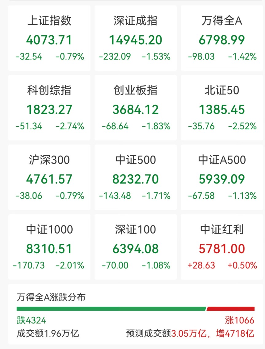 利好突袭！“老登股” 逆市反弹