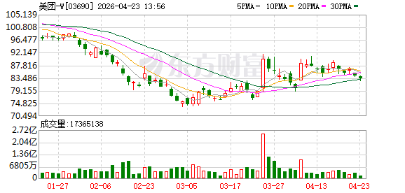 美团副总裁夏华夏离任 无人车业务或迎调整