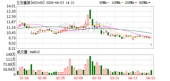兰石重装2025年ESG报告：绿色智造筑基、创新驱动增长 老牌装备龙头释放长期价值