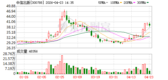 1.8亿人在小红书读书：图书业在小红书电商营收规模年增超30%