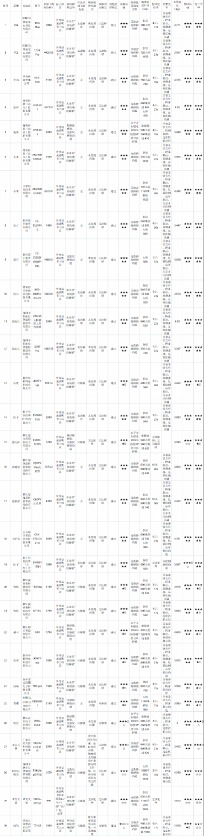 智能门锁比较试验：德力西、VOC、亚太天能样品存安全隐患
