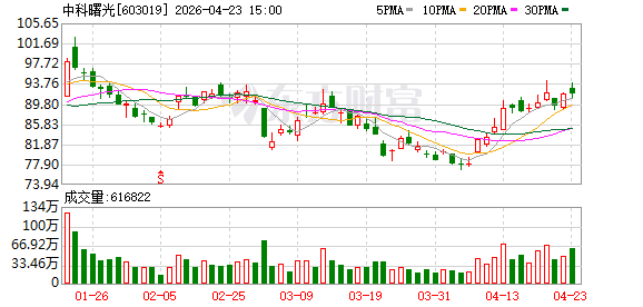 中科曙光与海尔集团签署战略合作协议