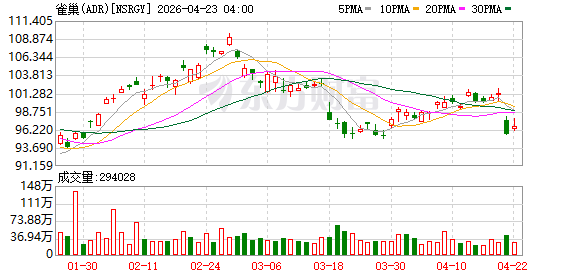 雀巢一季度以RIG引领的增长效果显著 咖啡业务有机增长达9.3%