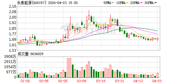煤电稳盘、化工煤放量、储能破局 永泰能源2026年有望迎增长新周期