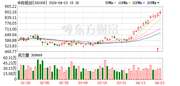 1年10倍的“诱惑”——公募基金追“光”记