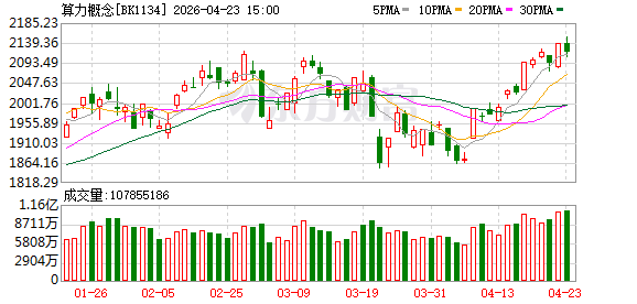 【风口研报】价格飙涨叠加政策大力支持  算力租赁进入量价齐升高景气周期