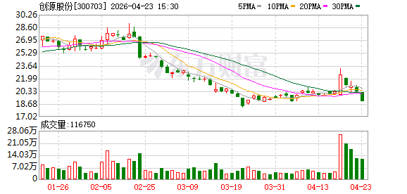 创源股份回应美国关税返还事项：已注意到相关市场信息 目前尚无明确结论
