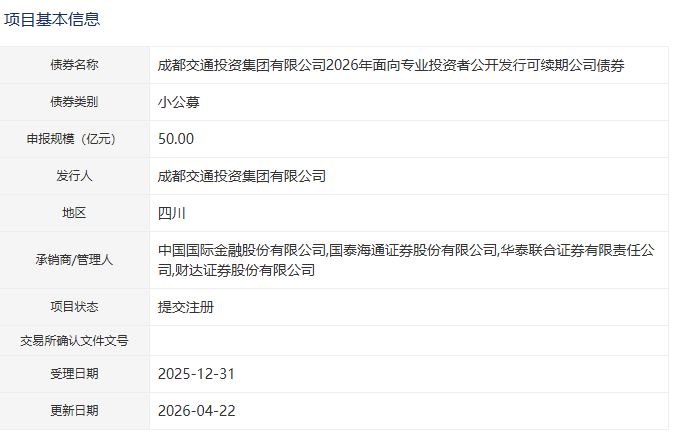 成都交通投资集团拟发行50亿元可续期公司债，已提交注册
