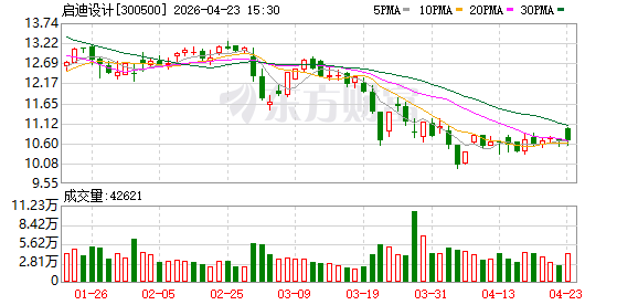 启迪设计与戴德梁行达成战略合作