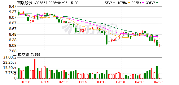 增资1.15亿元后关停注销？百联股份超2.2亿元减值计提遭质疑，管理层称“对合并报表无影响” ｜ 财报异动透视镜