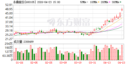 机构调研丨光纤+CPO概念+可控核聚变 这家公司股价创历史新高 子公司已具备高功率光芯片量产能力