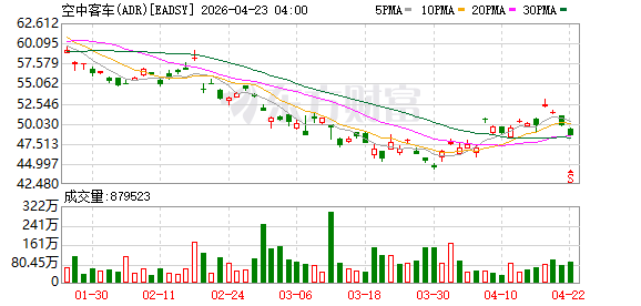 宋志勇会见空客首席执行官傅里