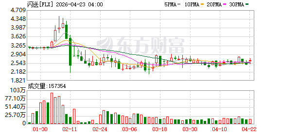 闪送宣布开源CLI，首期支持询价、下单、订单查询、订单取消等四项高频功能