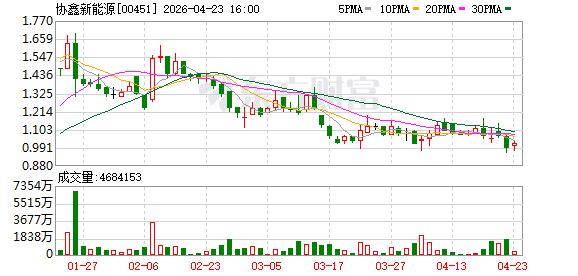 协鑫新能源亮相2026香港Web3嘉年华 探索能源与数字融合新路径