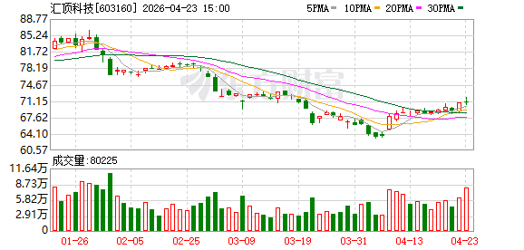 荣耀“养虾本”发布 汇顶科技提供触控和指纹识别方案
