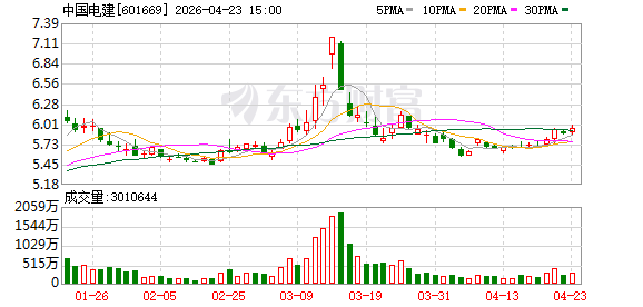 中国电建集团财务公司董事长杜明： 为集团布局战略性新兴产业提供资金保障