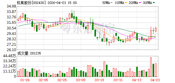 杭氧股份：90MPa电机驱动高压液氢泵试验成功