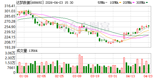 2026中国数据库技术与产业大会在京举行 达梦数据四款重磅新品发布