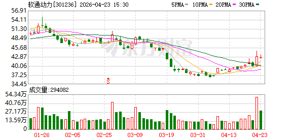 软通动力中标浙江交投集团财务公司信贷、同业、投资系统建设项目