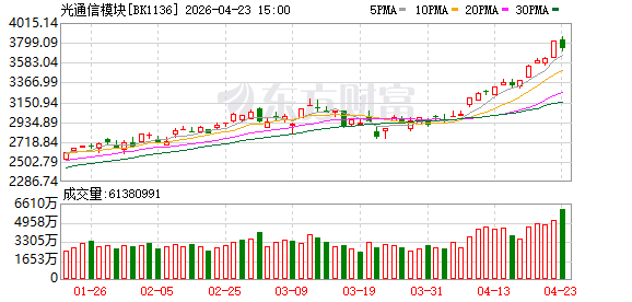 突变！最火板块全线杀跌！原因找到了！