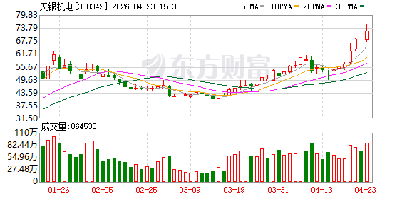 牛股“大换防”！“90后”牛散狂买 外资机构狂抛