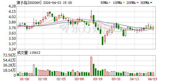 扇贝往事余波未了：獐子岛业绩持续亏损，经营修复仍承压