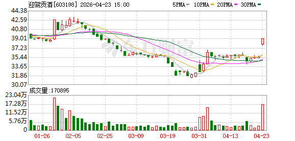 目标落空、渠道收缩、大额分红，迎驾贡酒如何挽救颓势？